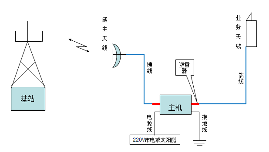 太原图4