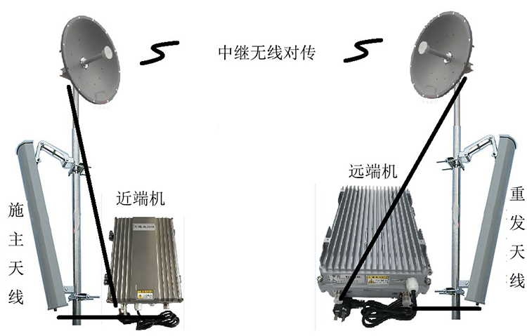 太原移频无线拉远中继直放站